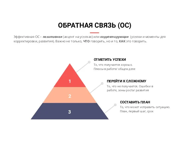 ОТМЕТИТЬ УСПЕХИ То, что получается хорошо. Плюсы в работе/ общем