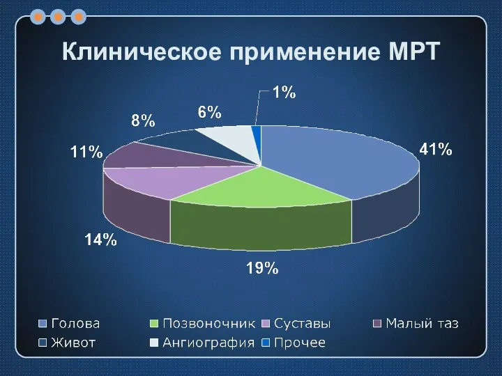 Клиническое применение МРТ