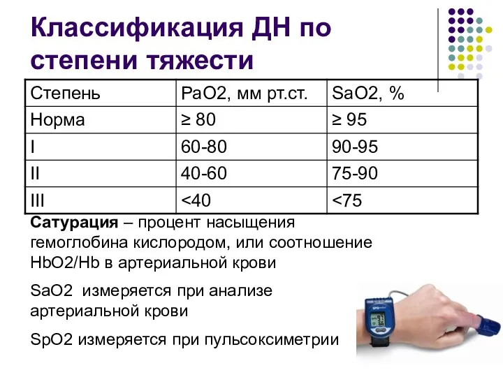 Классификация ДН по степени тяжести Сатурация – процент насыщения гемоглобина