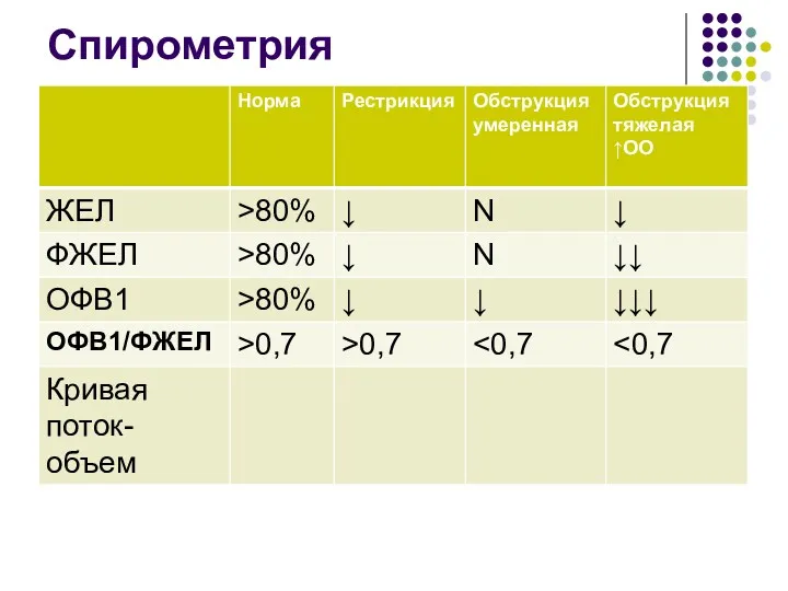 Спирометрия