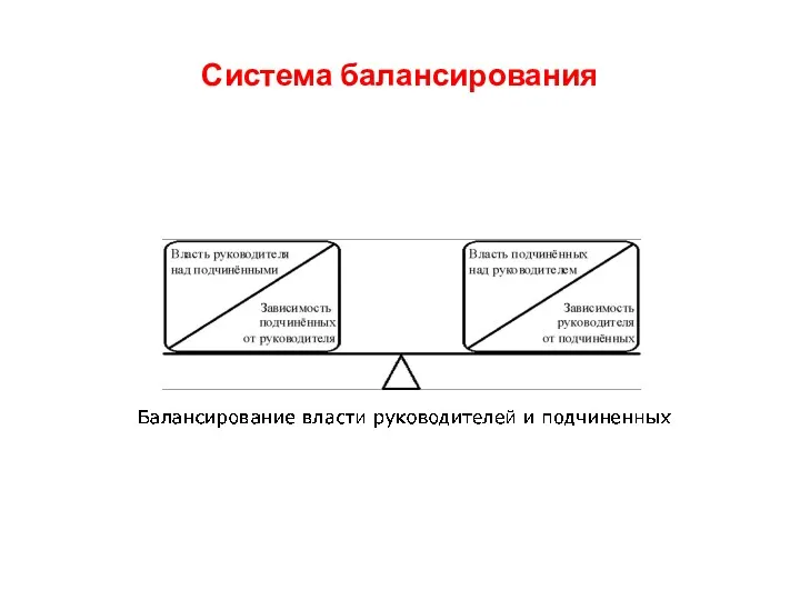 Система балансирования