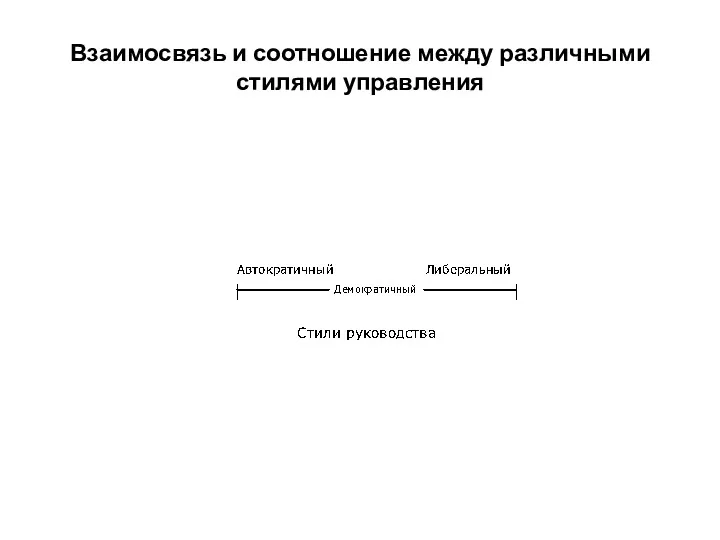 Взаимосвязь и соотношение между различными стилями управления