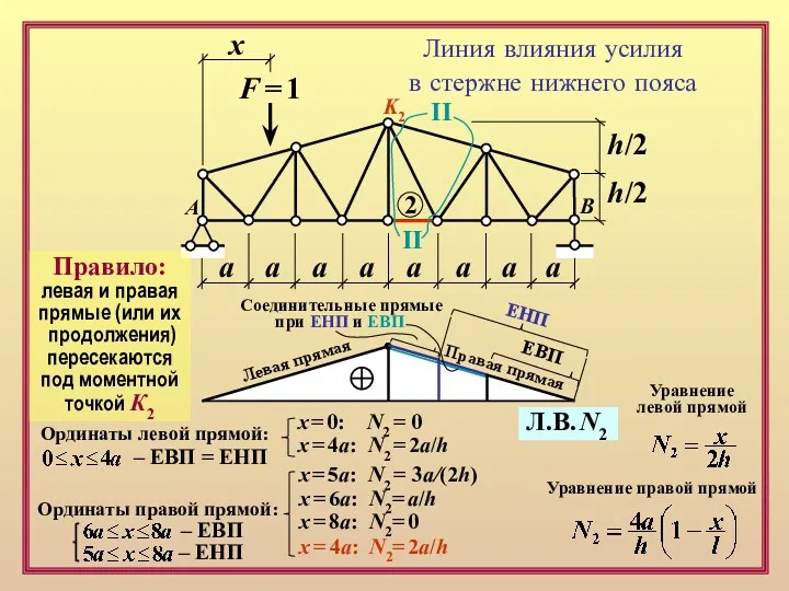 F = 1 х а а а а а а