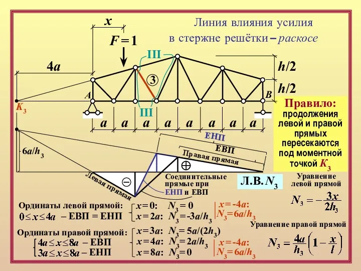 F = 1 х а а а а а а