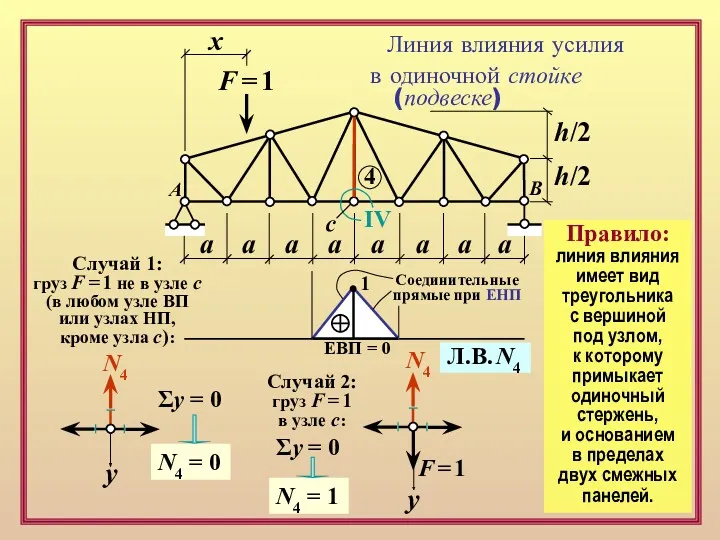 F = 1 х а а а а а а