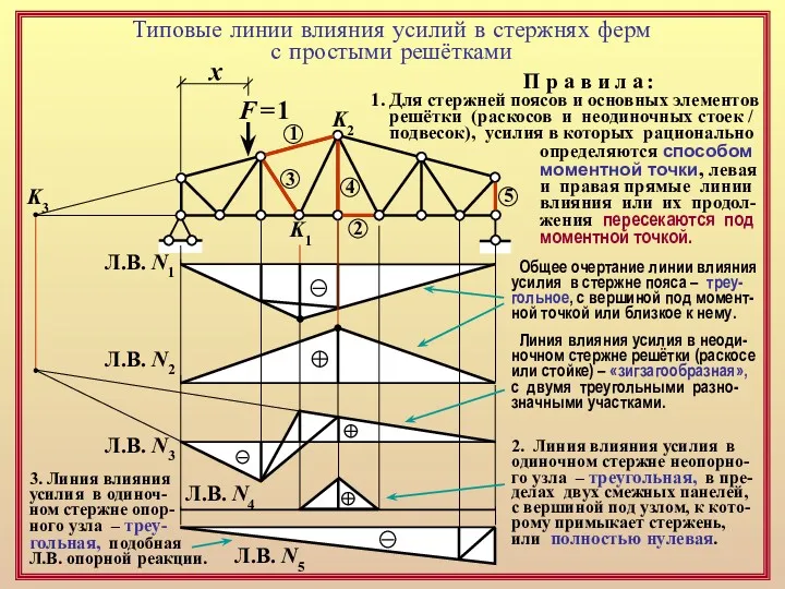 F = 1 1 2 3 4 х Типовые линии