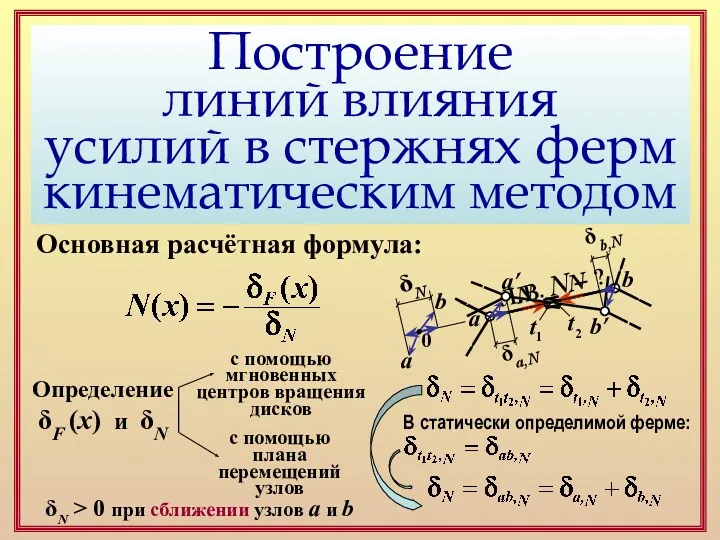 Построение линий влияния усилий в стержнях ферм кинематическим методом Основная