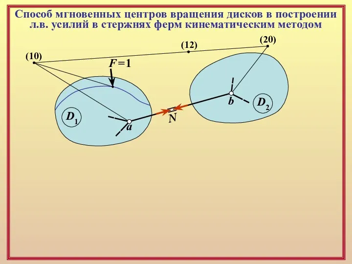 Способ мгновенных центров вращения дисков в построении л.в. усилий в