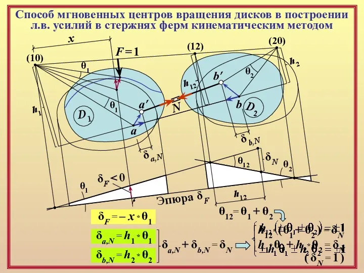 Способ мгновенных центров вращения дисков в построении л.в. усилий в