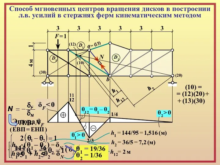 Способ мгновенных центров вращения дисков в построении л.в. усилий в