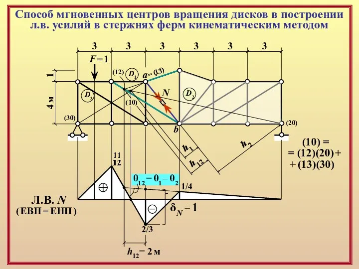 Способ мгновенных центров вращения дисков в построении л.в. усилий в