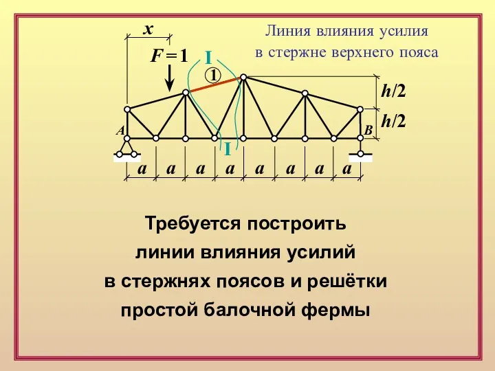 F = 1 х а а а а а а