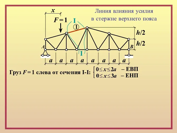 F = 1 х а а а а а а