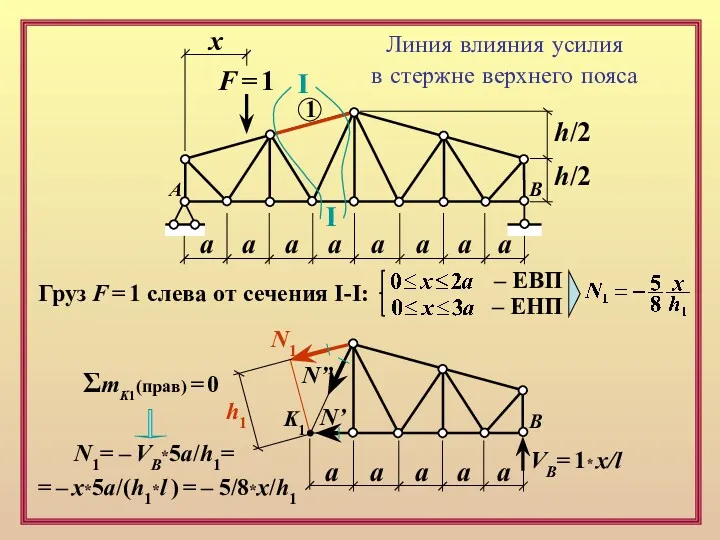 F = 1 х а а а а а а