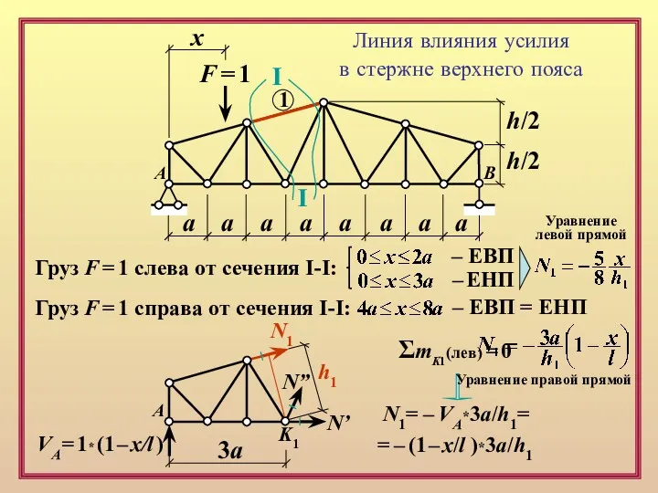 F = 1 х а а а а а а