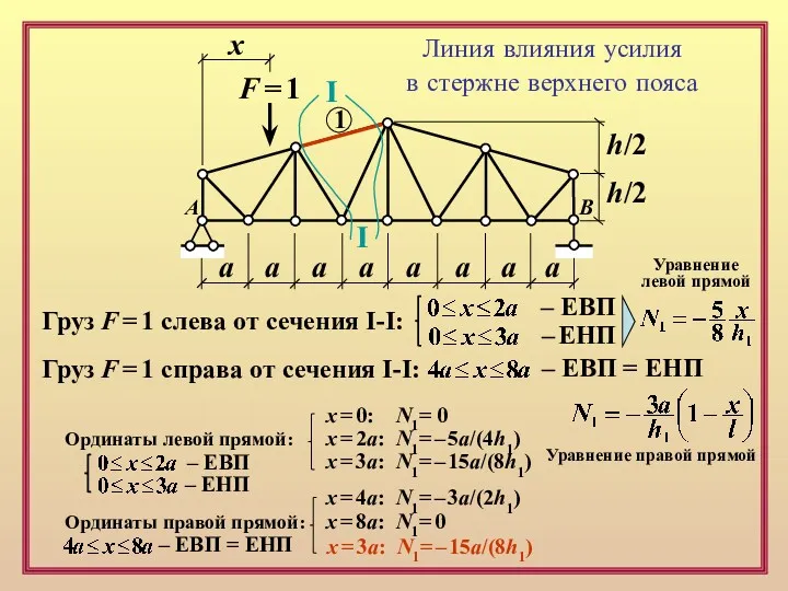 F = 1 х а а а а а а