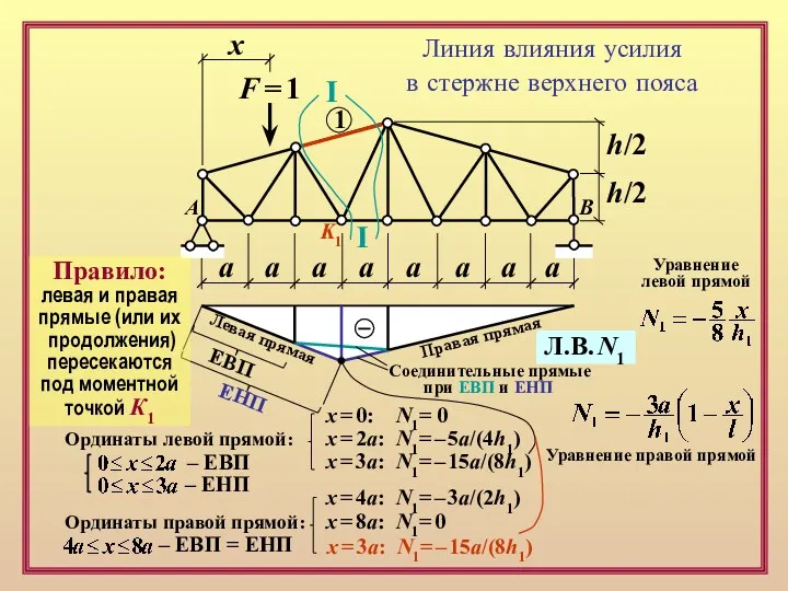 F = 1 х а а а а а а