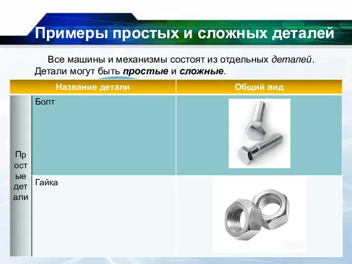 Примеры простых и сложных деталей Все машины и механизмы состоят