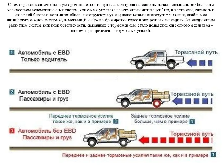 C тех пор, как в автомобильную промышленность пришла электроника, машины