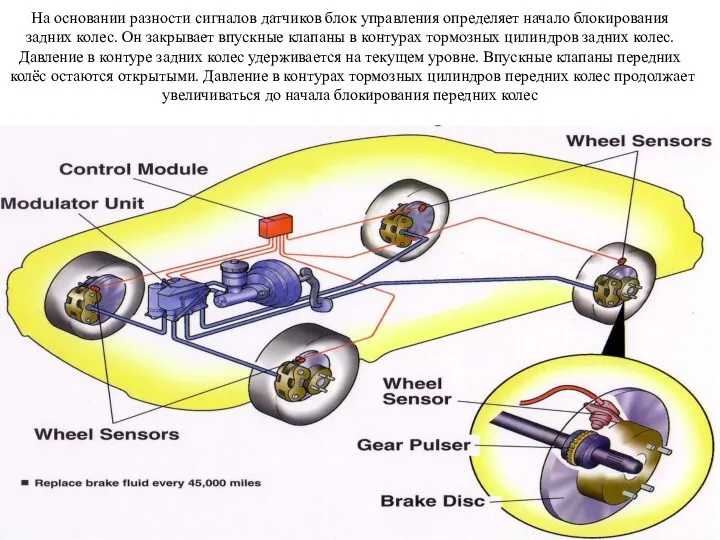 На основании разности сигналов датчиков блок управления определяет начало блокирования