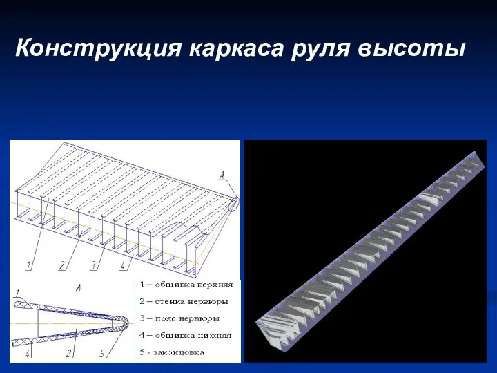 Конструкция каркаса руля высоты