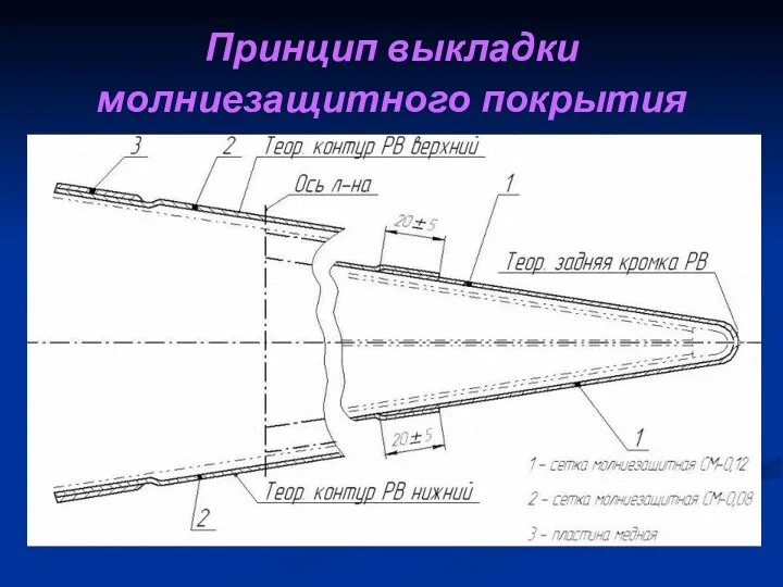 Принцип выкладки молниезащитного покрытия