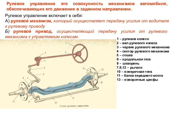 Рулевое управление это совокупность механизмов автомобиля, обеспечивающих его движение в