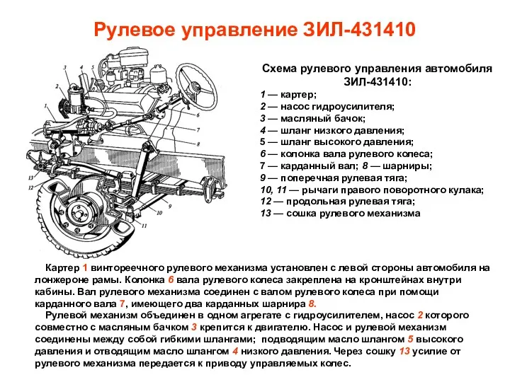 Рулевое управление ЗИЛ-431410 Схема рулевого управления автомобиля ЗИЛ-431410: 1 —