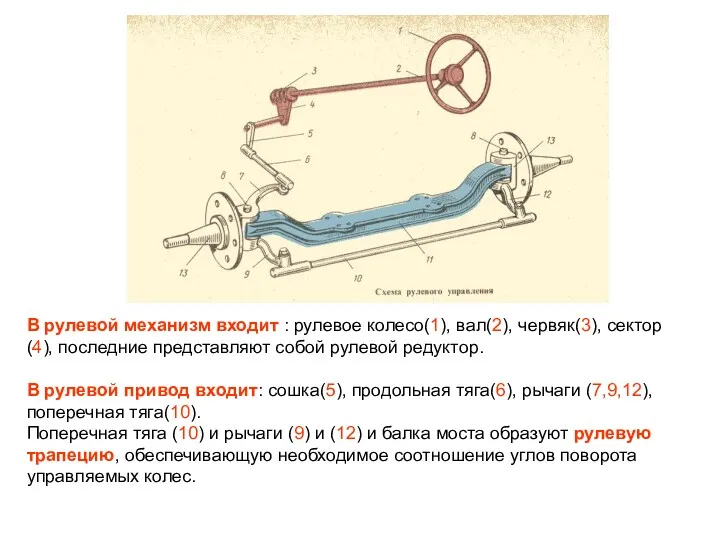 В рулевой механизм входит : рулевое колесо(1), вал(2), червяк(3), сектор(4),