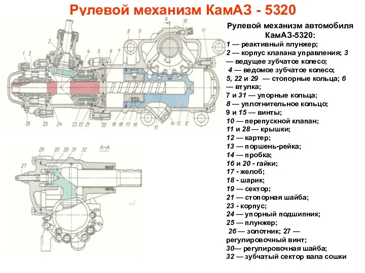 Рулевой механизм КамАЗ - 5320 Рулевой механизм автомобиля КамАЗ-5320: 1
