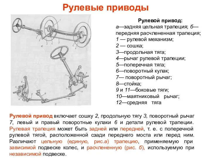 Рулевые приводы Рулевой привод: а—задняя цельная трапеция; б—передняя расчлененная трапеция;