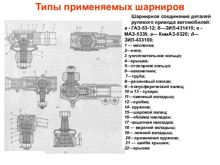 Типы применяемых шарниров Шарнирное соединение деталей рулевого привода автомобилей: а