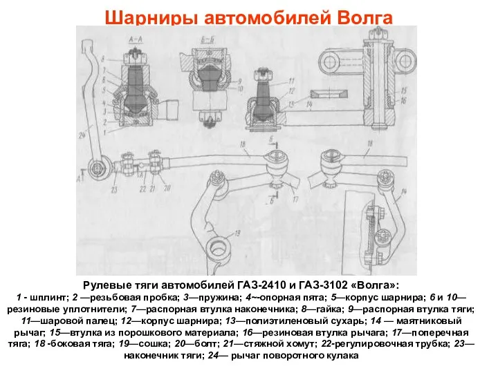 Шарниры автомобилей Волга Рулевые тяги автомобилей ГАЗ-2410 и ГАЗ-3102 «Волга»: