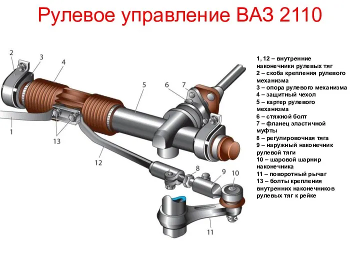 Рулевое управление ВАЗ 2110 1, 12 – внутренние наконечники рулевых