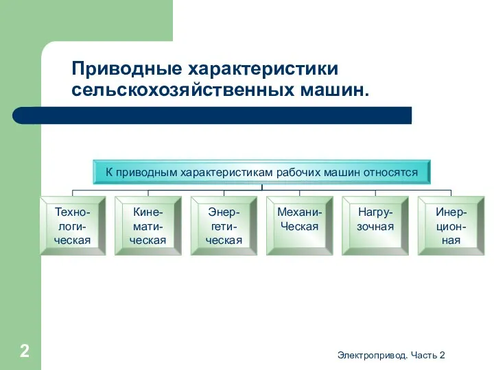 Электропривод. Часть 2 Приводные характеристики сельскохозяйственных машин.