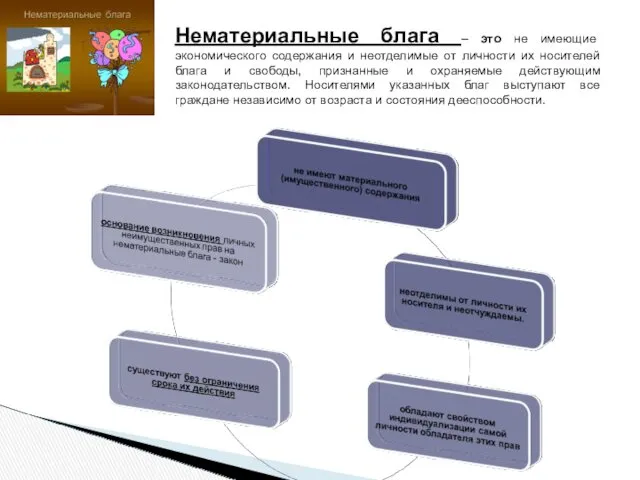 Нематериальные блага – это не имеющие экономического содержания и неотделимые