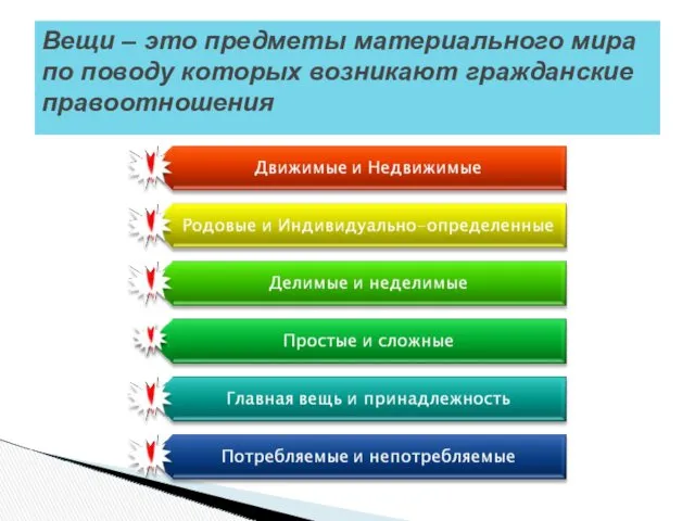 Вещи – это предметы материального мира по поводу которых возникают гражданские правоотношения