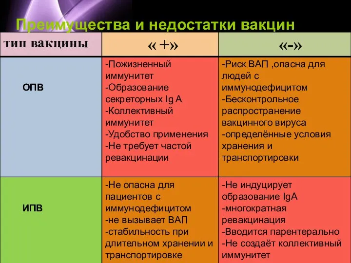 Преимущества и недостатки вакцин