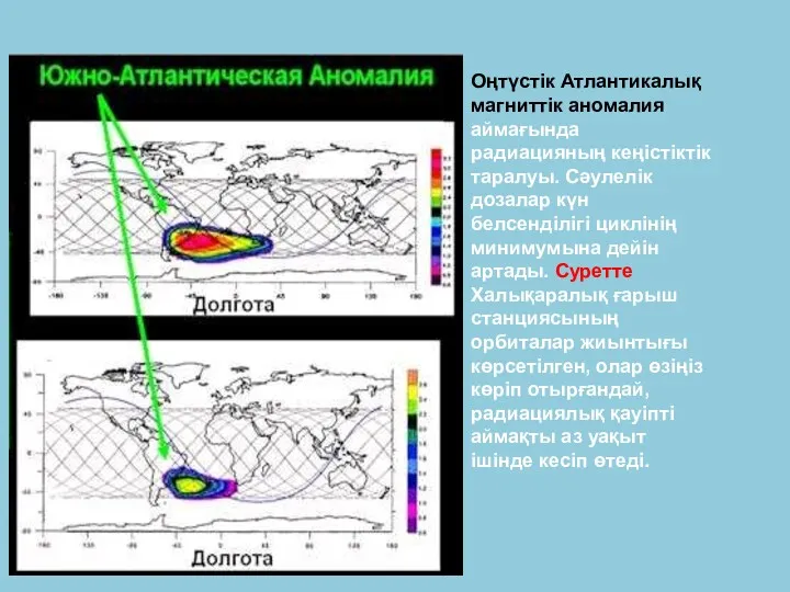 Оңтүстік Атлантикалық магниттік аномалия аймағында радиацияның кеңістіктік таралуы. Сәулелік дозалар