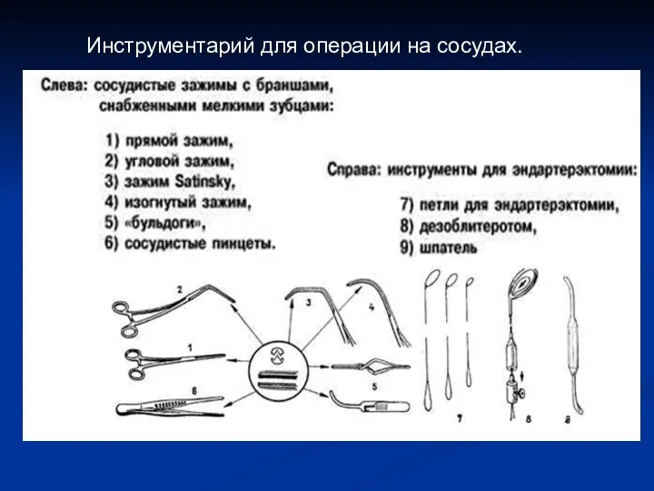 Инструментарий для операции на сосудах.