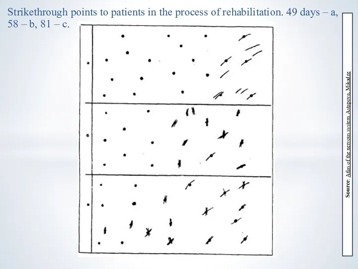Strikethrough points to patients in the process of rehabilitation. 49 days – a,