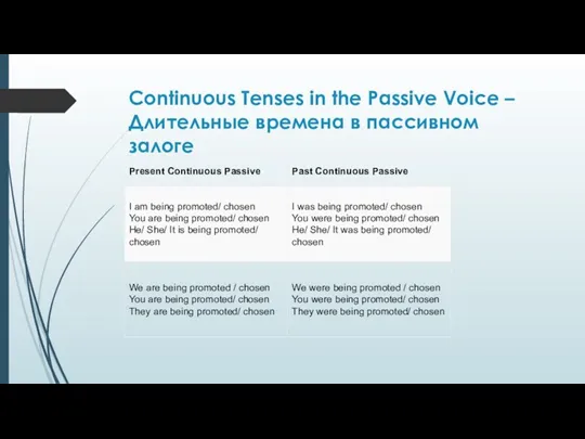 Continuous Tenses in the Passive Voice – Длительные времена в пассивном залоге