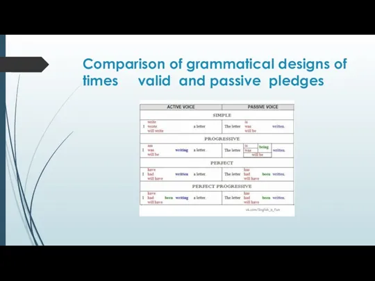 Comparison of grammatical designs of times valid and passive pledges