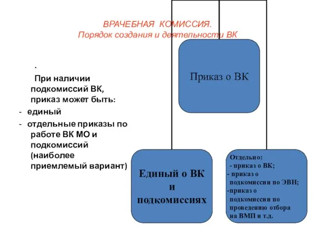 ВРАЧЕБНАЯ КОМИССИЯ. Порядок создания и деятельности ВК . При наличии