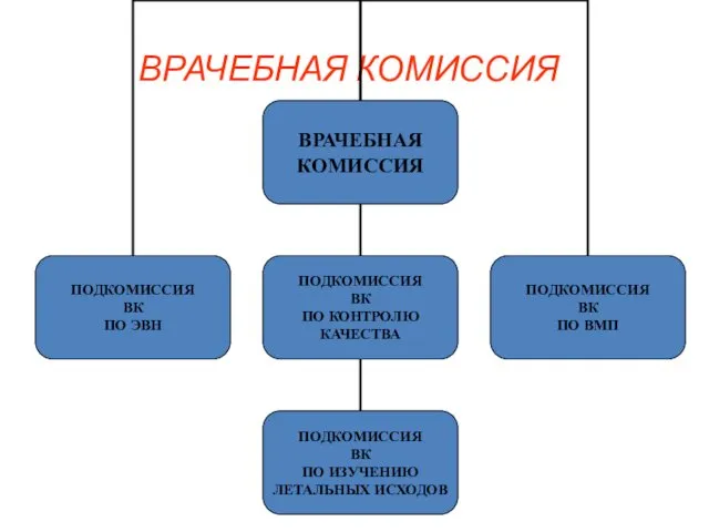 ВРАЧЕБНАЯ КОМИССИЯ