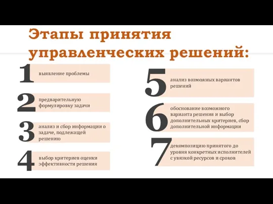 Этапы принятия управленческих решений: выявление проблемы предварительную формулировку задачи анализ