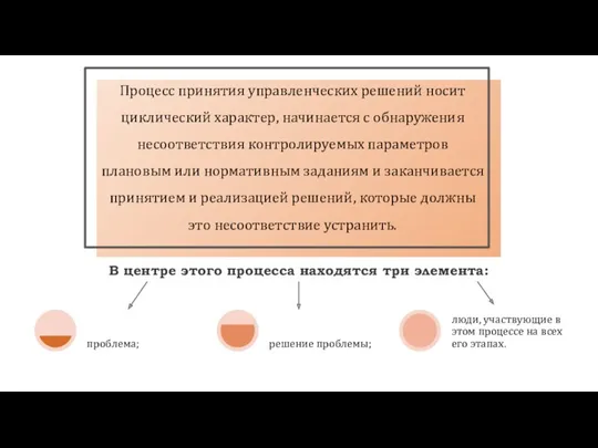 Процесс принятия управленческих решений носит циклический характер, начинается с обнаружения