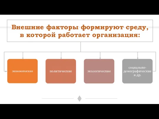 Внешние факторы формируют среду, в которой работает организация: