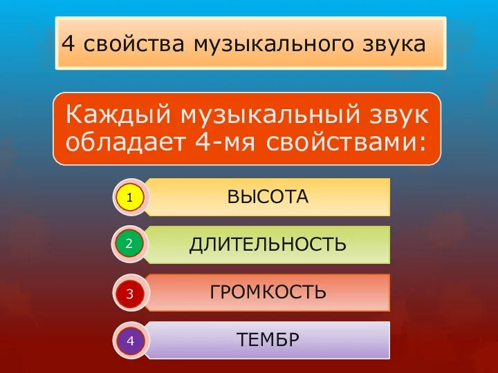 4 свойства музыкального звука 1 2 3 4