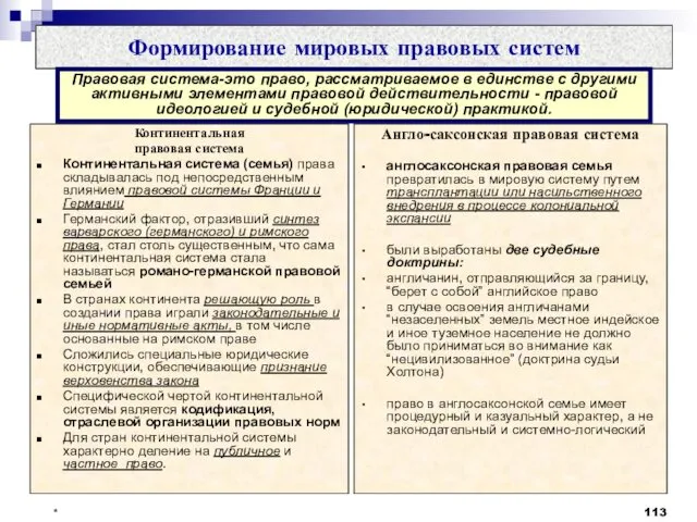 Формирование мировых правовых систем Англо-саксонская правовая система англосаксонская правовая семья